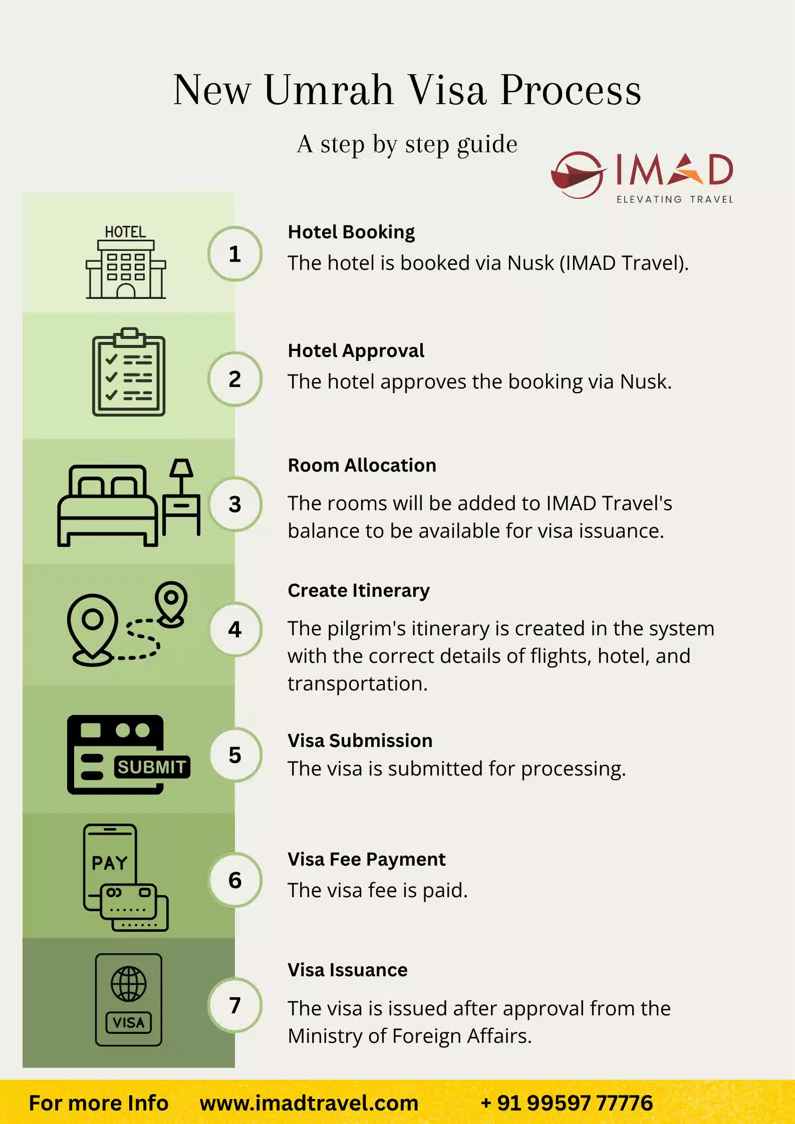 Updated Umrah Visa Rules for 1447 H (2025-2026): Important Changes You Must Know 2 Updated Umrah Visa Rules for 1447 H (2025-2026)