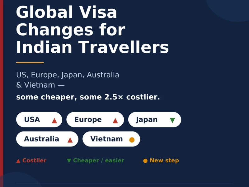 Global visa changes July 2026 for Indian travellers — IMAD Travel