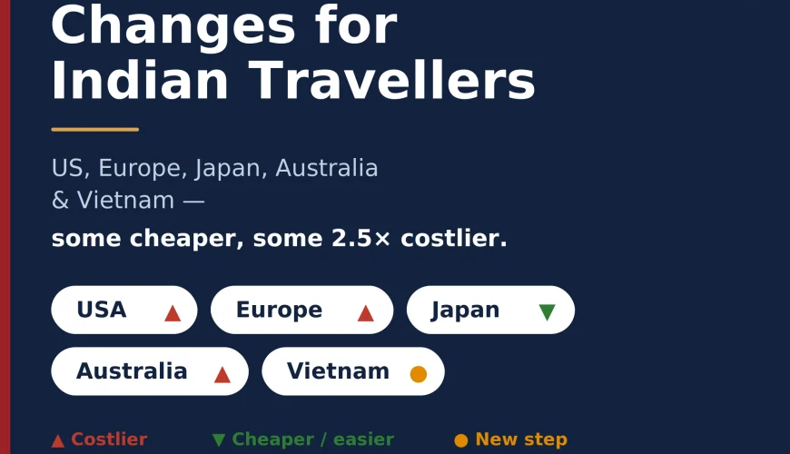 Global visa changes July 2026 for Indian travellers — IMAD Travel